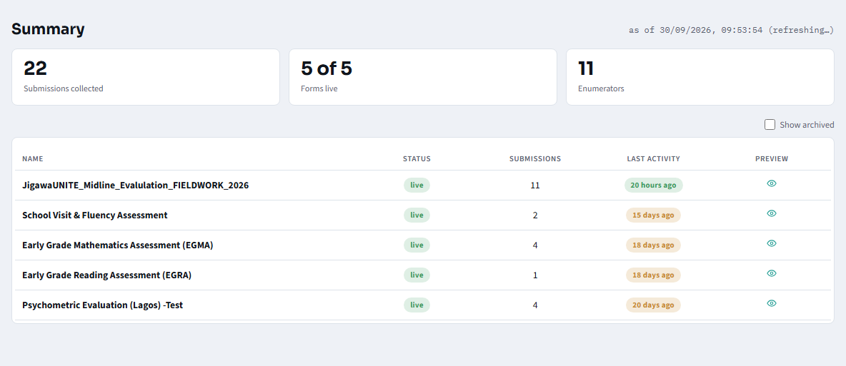Admin dashboard, all forms summary